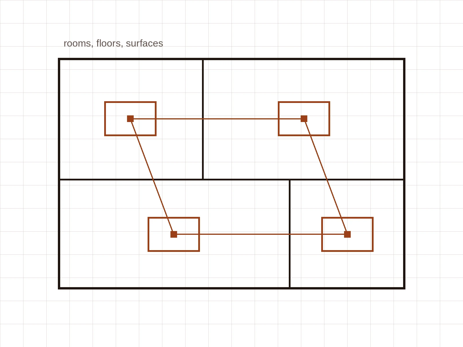 A drawn floor plan with four rooms outlined